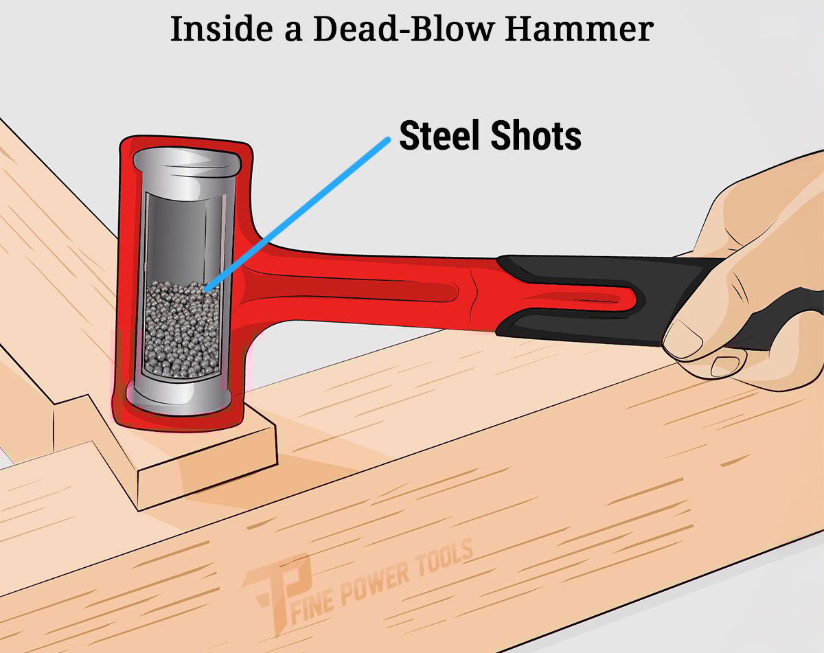 Illustration showing what is inside a dead-blow hammer head.