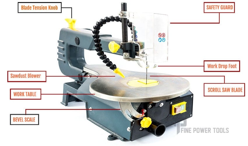 Anatomy of a scroll saw