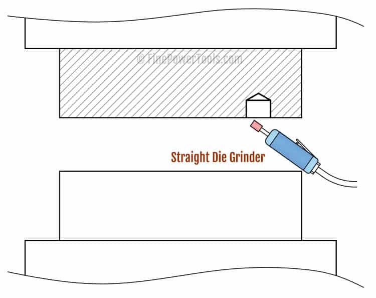 Right Angle vs Straight Die Grinder