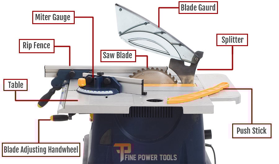 Table Saw Explained