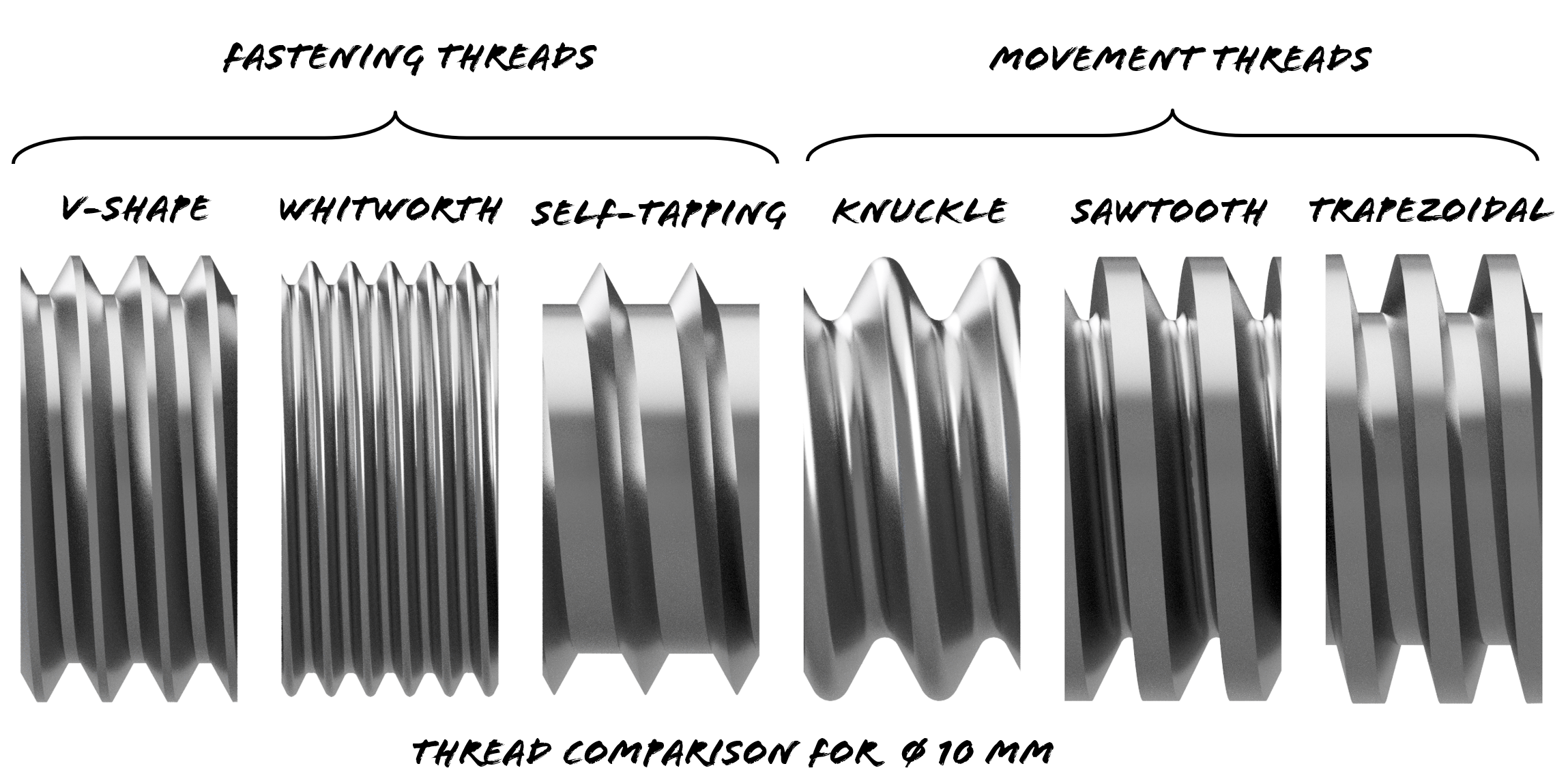 Types of screw thread diagram
